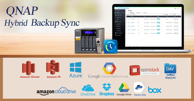 backup and sync for mac