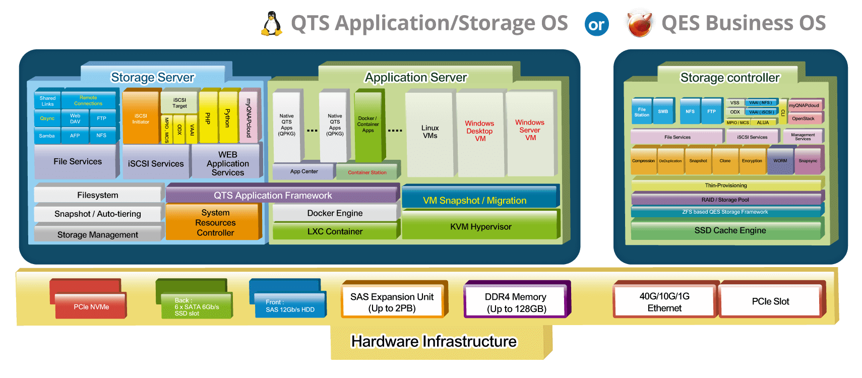 VMware – Configuring NFS Datastore with QNAP QES