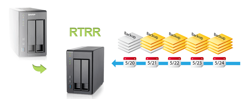 QNAP NAS Disaster recovery solutions