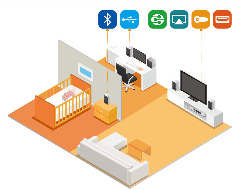 Enjoy Media Freely with Multi-zone Multimedia Control