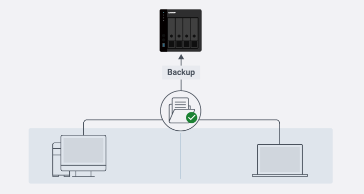 Qsync Backup